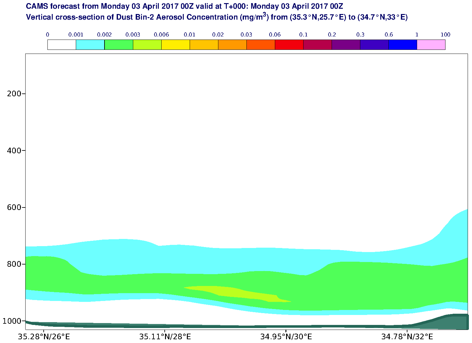 Vertical cross-section of Dust Bin-2 Aerosol Concentration (mg/m3) valid at T0 - 2017-04-03 00:00