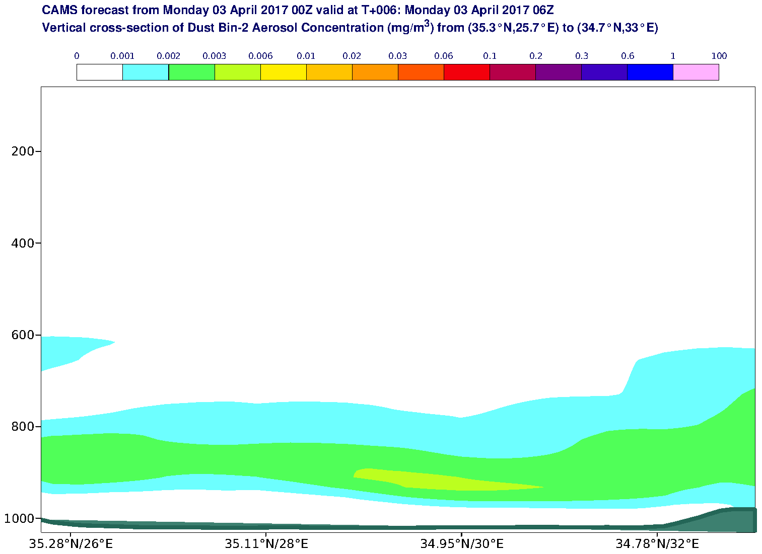 Vertical cross-section of Dust Bin-2 Aerosol Concentration (mg/m3) valid at T6 - 2017-04-03 06:00
