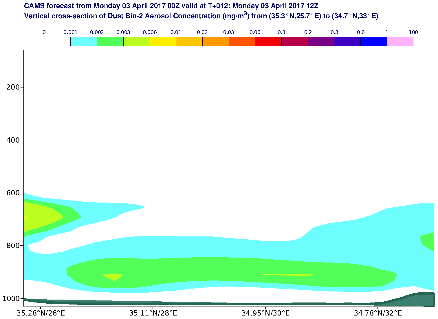 Vertical cross-section of Dust Bin-2 Aerosol Concentration (mg/m3) valid at T12 - 2017-04-03 12:00