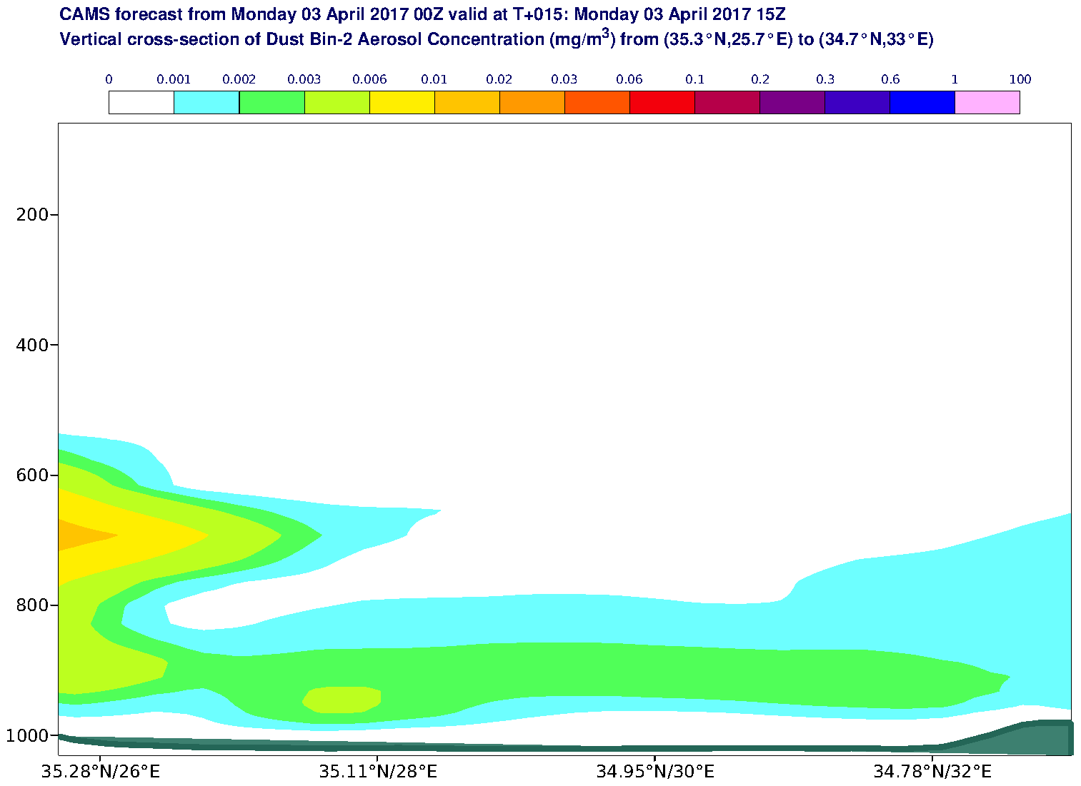 Vertical cross-section of Dust Bin-2 Aerosol Concentration (mg/m3) valid at T15 - 2017-04-03 15:00