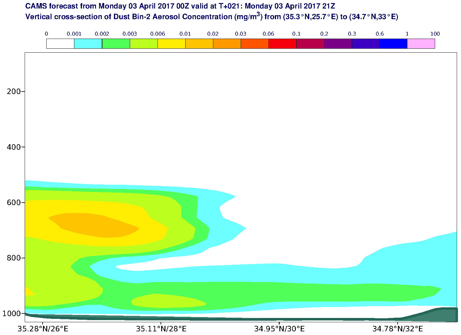 Vertical cross-section of Dust Bin-2 Aerosol Concentration (mg/m3) valid at T21 - 2017-04-03 21:00