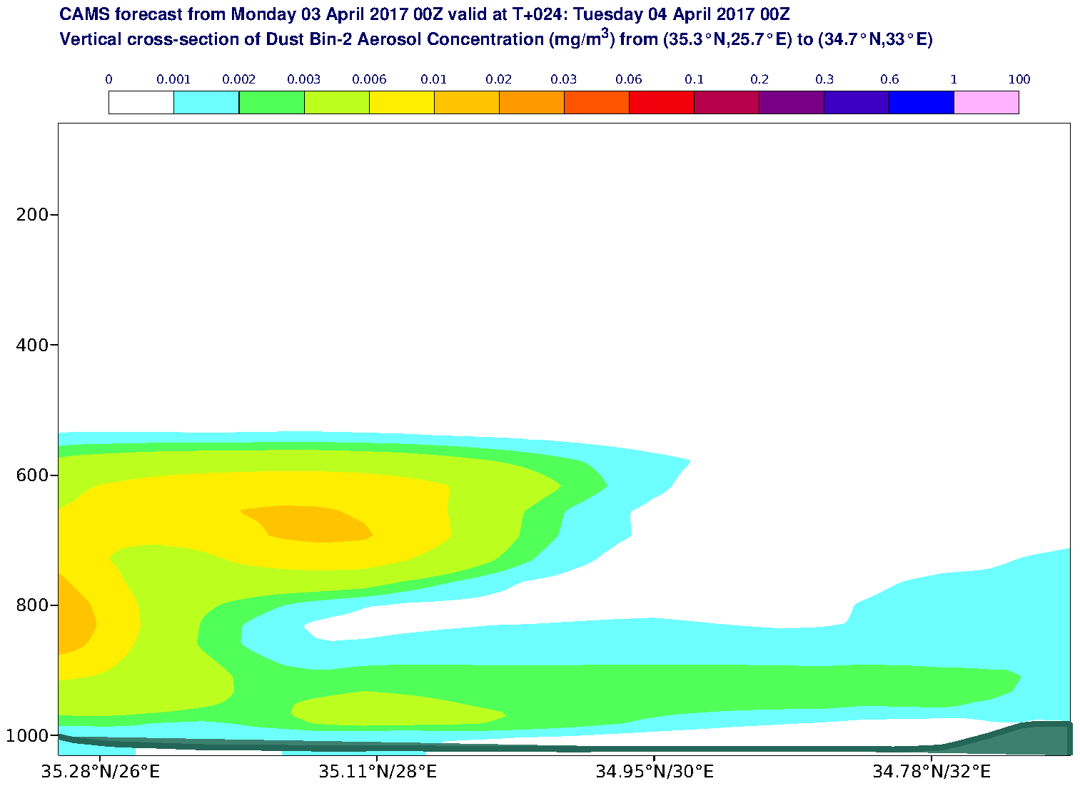 Vertical cross-section of Dust Bin-2 Aerosol Concentration (mg/m3) valid at T24 - 2017-04-04 00:00