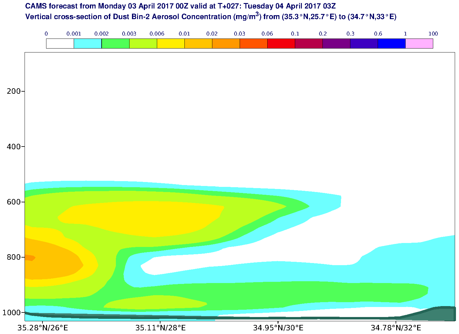 Vertical cross-section of Dust Bin-2 Aerosol Concentration (mg/m3) valid at T27 - 2017-04-04 03:00