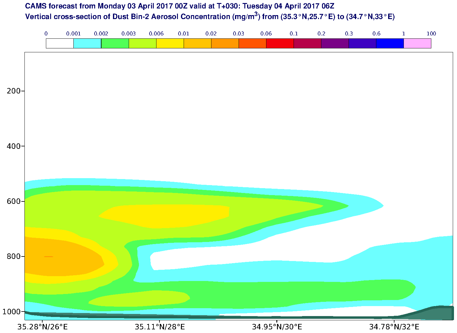 Vertical cross-section of Dust Bin-2 Aerosol Concentration (mg/m3) valid at T30 - 2017-04-04 06:00