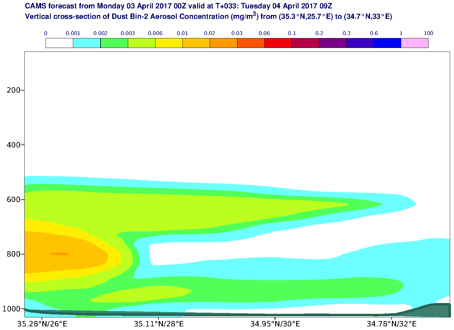 Vertical cross-section of Dust Bin-2 Aerosol Concentration (mg/m3) valid at T33 - 2017-04-04 09:00