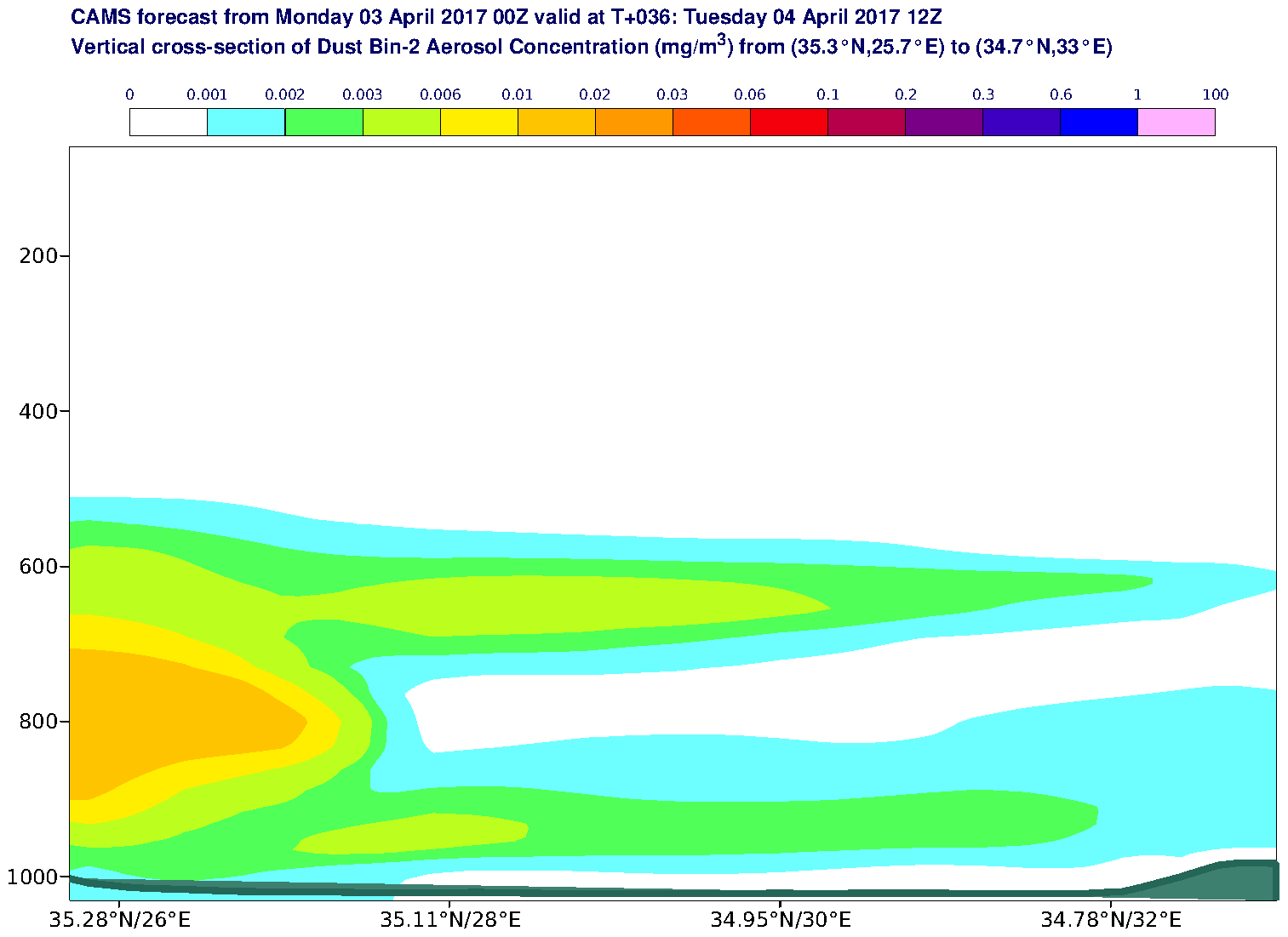 Vertical cross-section of Dust Bin-2 Aerosol Concentration (mg/m3) valid at T36 - 2017-04-04 12:00