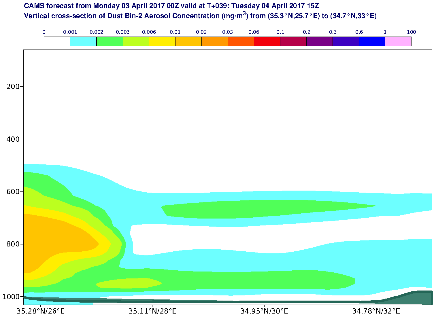 Vertical cross-section of Dust Bin-2 Aerosol Concentration (mg/m3) valid at T39 - 2017-04-04 15:00