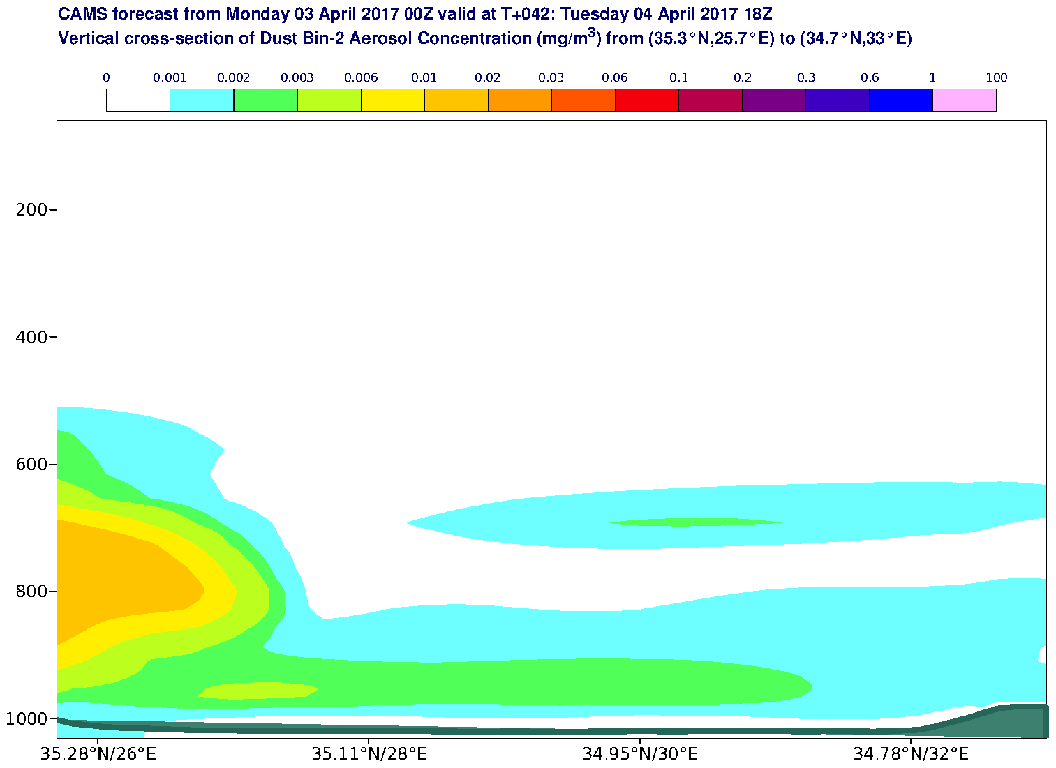 Vertical cross-section of Dust Bin-2 Aerosol Concentration (mg/m3) valid at T42 - 2017-04-04 18:00
