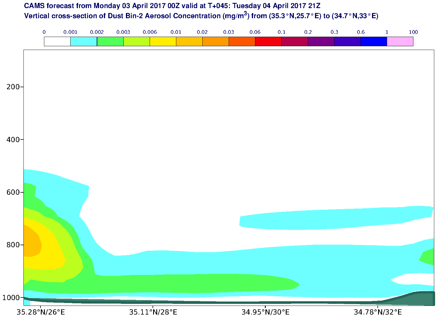 Vertical cross-section of Dust Bin-2 Aerosol Concentration (mg/m3) valid at T45 - 2017-04-04 21:00