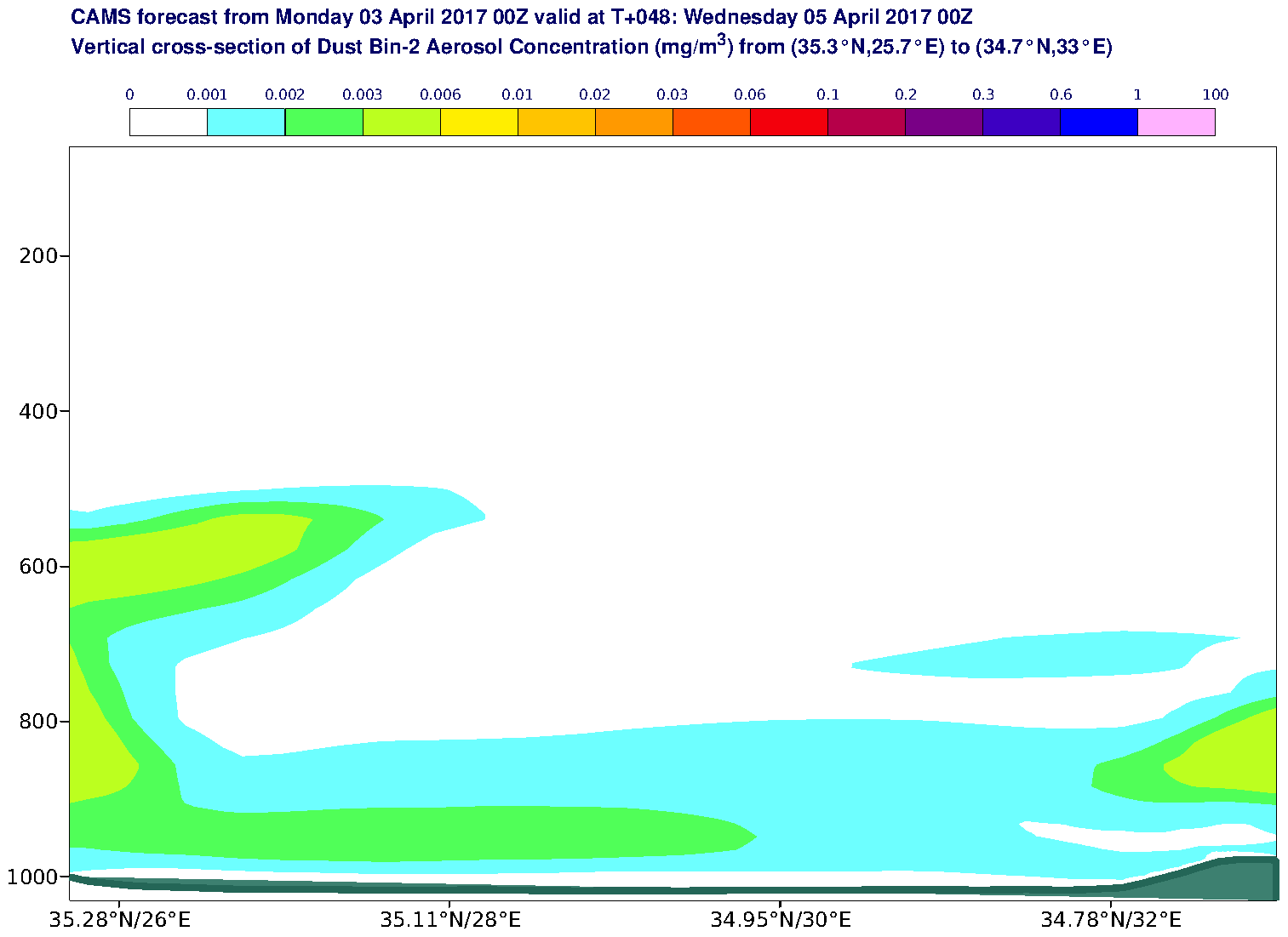 Vertical cross-section of Dust Bin-2 Aerosol Concentration (mg/m3) valid at T48 - 2017-04-05 00:00