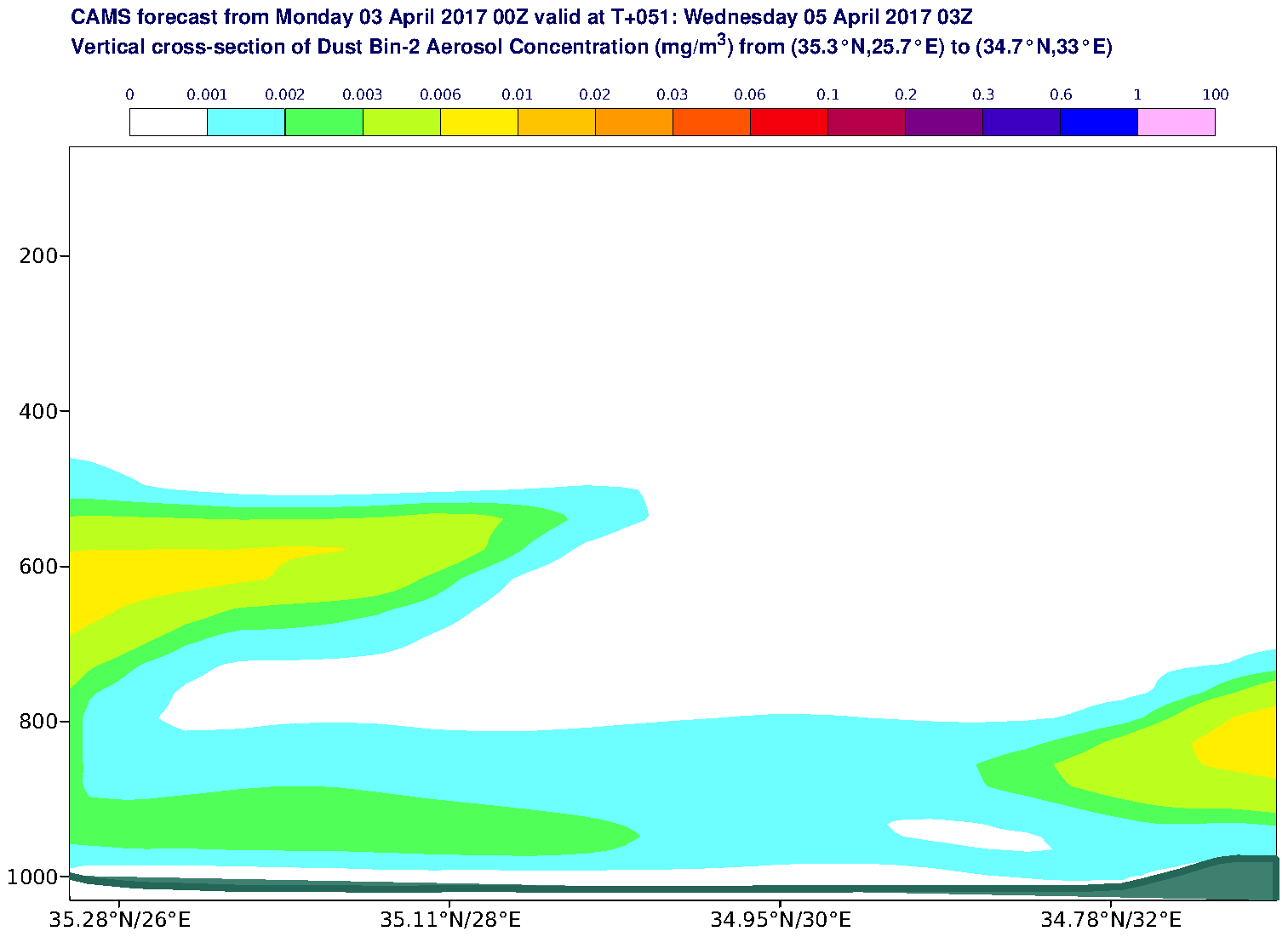 Vertical cross-section of Dust Bin-2 Aerosol Concentration (mg/m3) valid at T51 - 2017-04-05 03:00