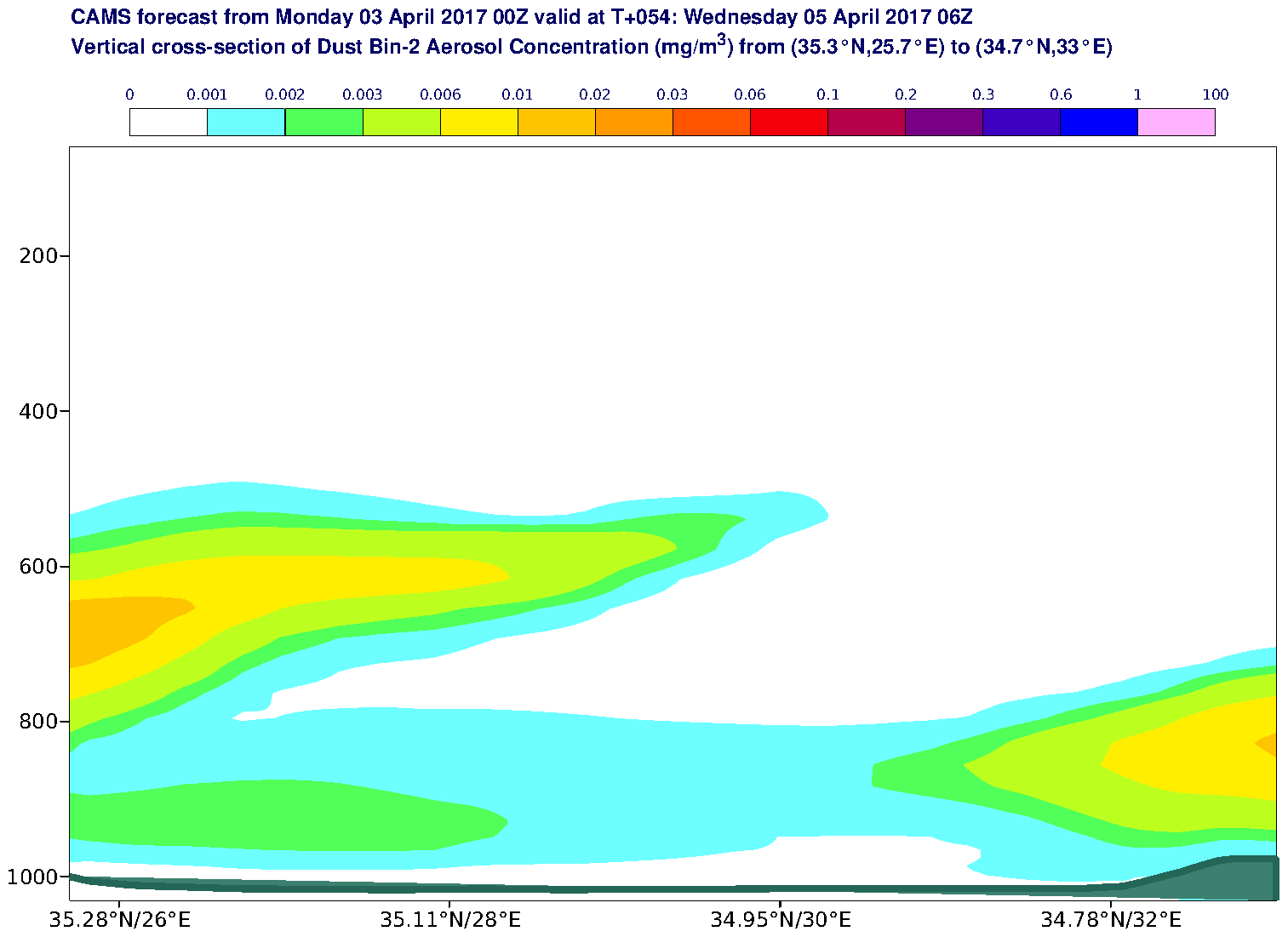 Vertical cross-section of Dust Bin-2 Aerosol Concentration (mg/m3) valid at T54 - 2017-04-05 06:00