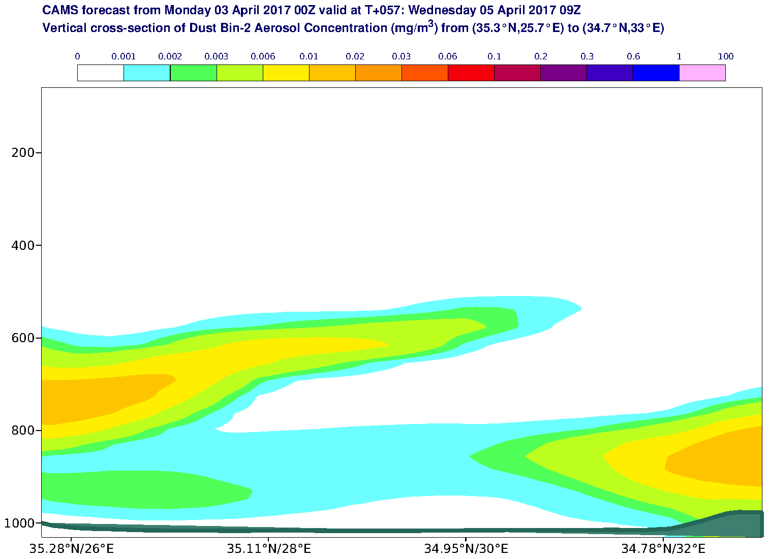 Vertical cross-section of Dust Bin-2 Aerosol Concentration (mg/m3) valid at T57 - 2017-04-05 09:00