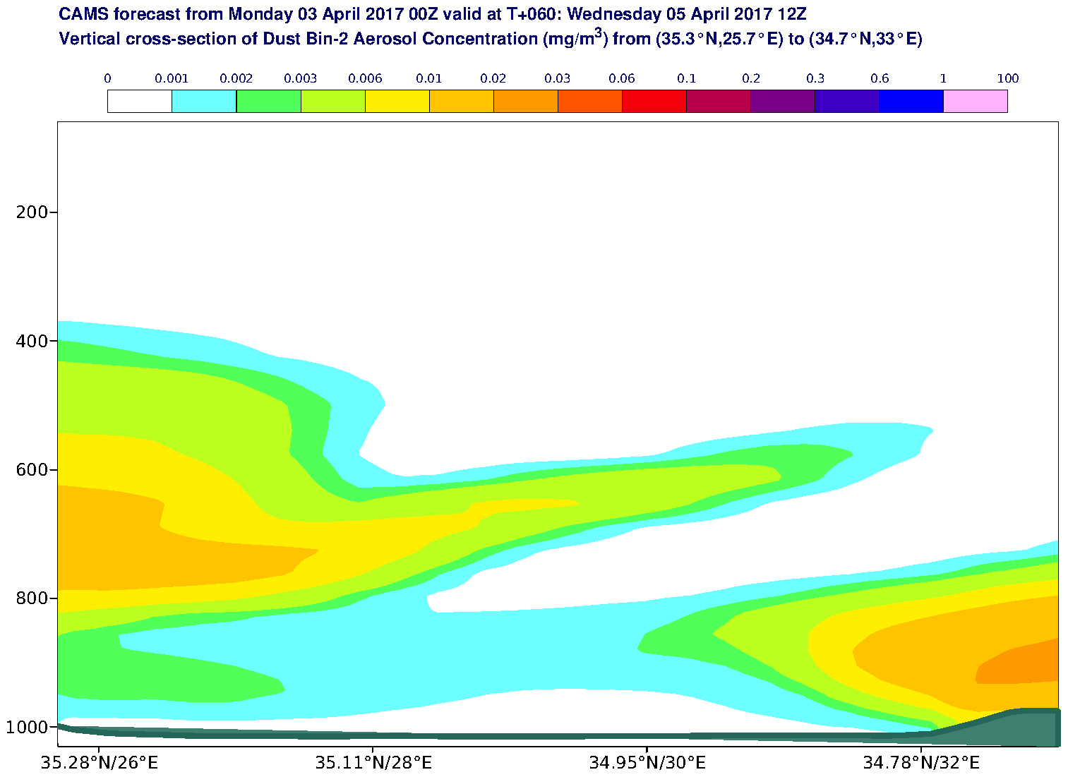 Vertical cross-section of Dust Bin-2 Aerosol Concentration (mg/m3) valid at T60 - 2017-04-05 12:00