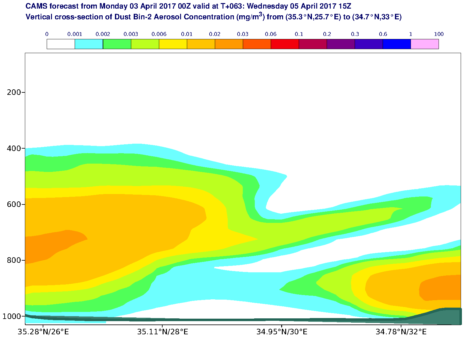 Vertical cross-section of Dust Bin-2 Aerosol Concentration (mg/m3) valid at T63 - 2017-04-05 15:00