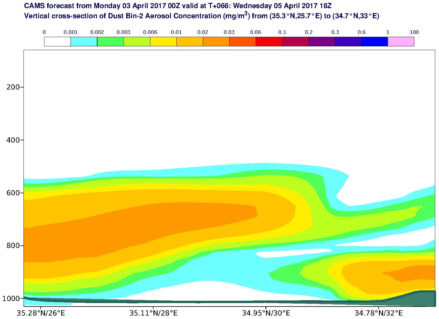 Vertical cross-section of Dust Bin-2 Aerosol Concentration (mg/m3) valid at T66 - 2017-04-05 18:00