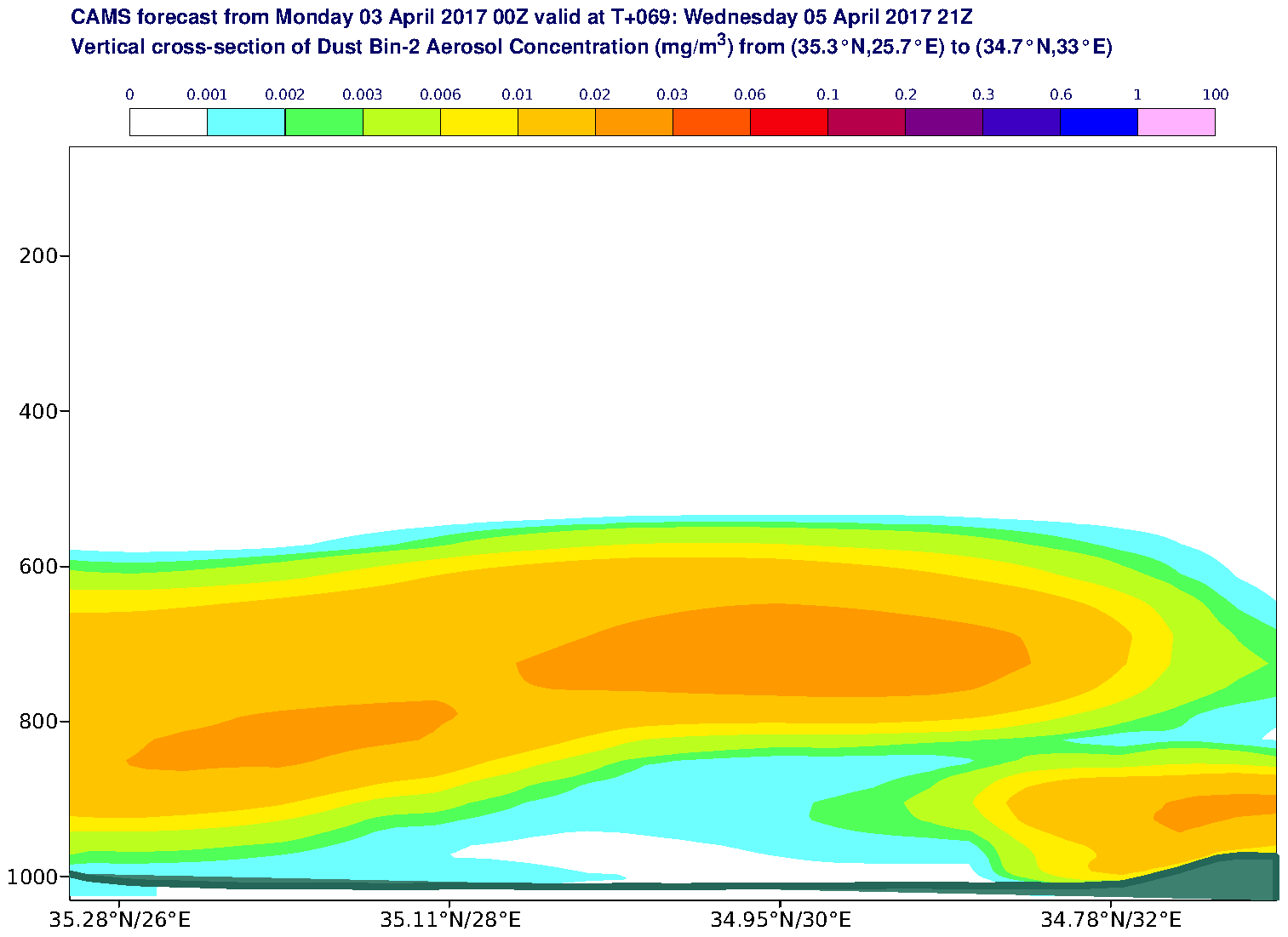 Vertical cross-section of Dust Bin-2 Aerosol Concentration (mg/m3) valid at T69 - 2017-04-05 21:00