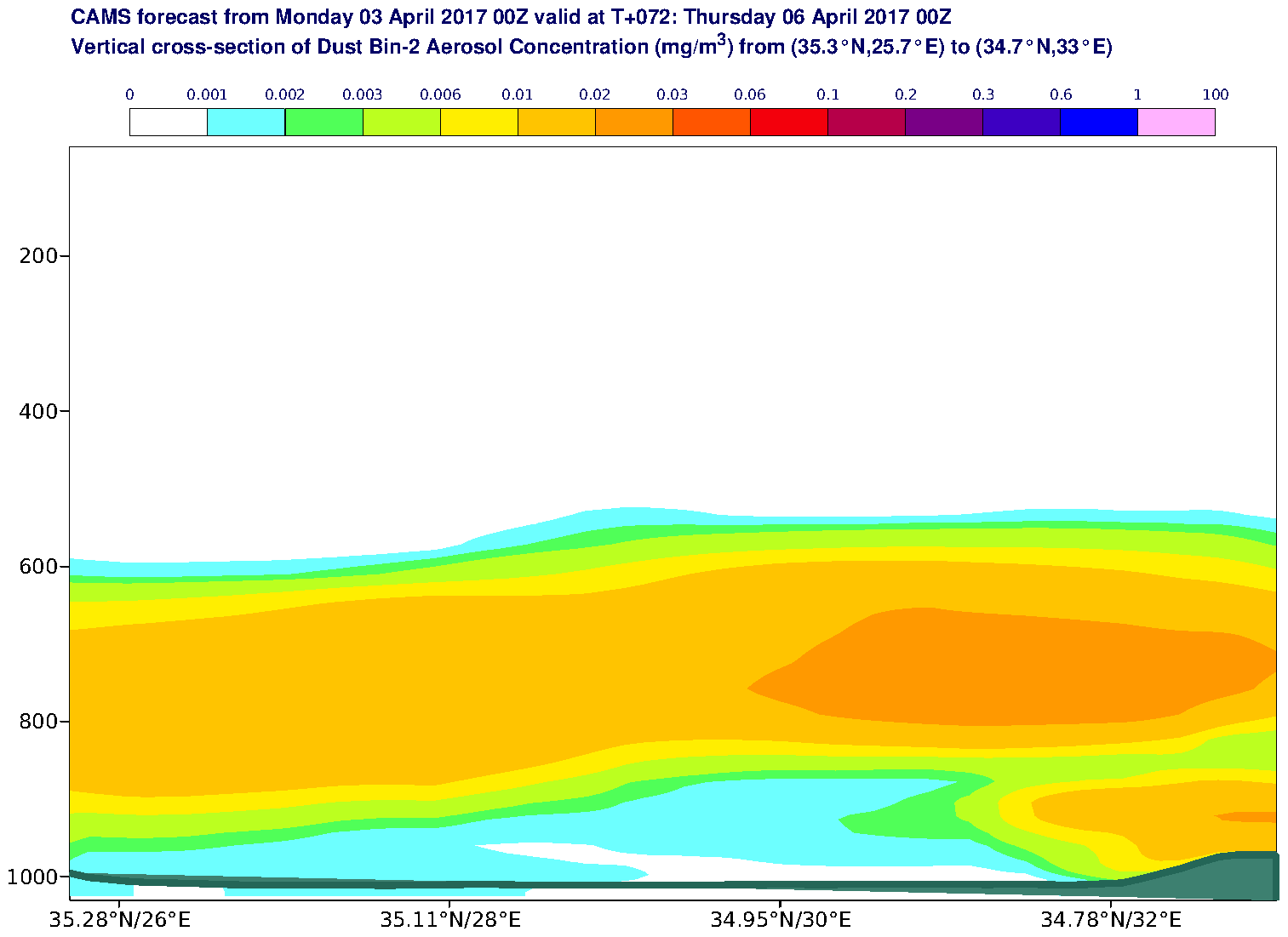 Vertical cross-section of Dust Bin-2 Aerosol Concentration (mg/m3) valid at T72 - 2017-04-06 00:00