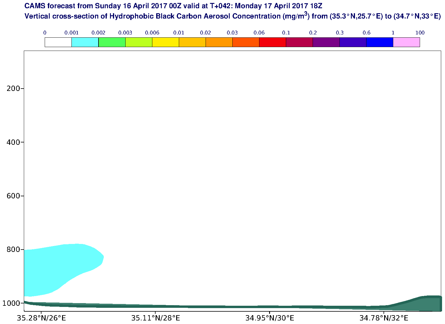 Vertical cross-section of Hydrophobic Black Carbon Aerosol Concentration (mg/m3) valid at T42 - 2017-04-17 18:00