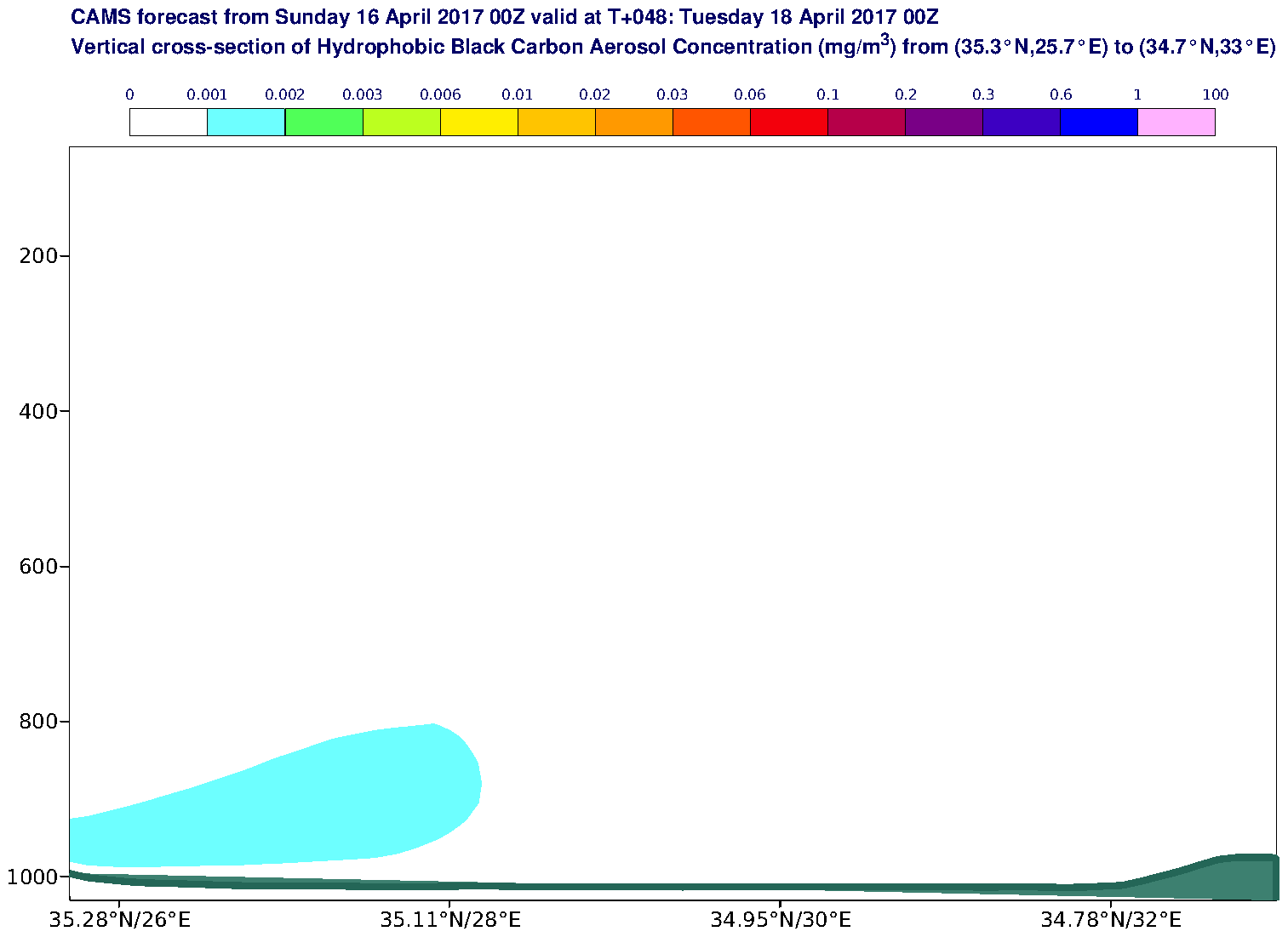 Vertical cross-section of Hydrophobic Black Carbon Aerosol Concentration (mg/m3) valid at T48 - 2017-04-18 00:00