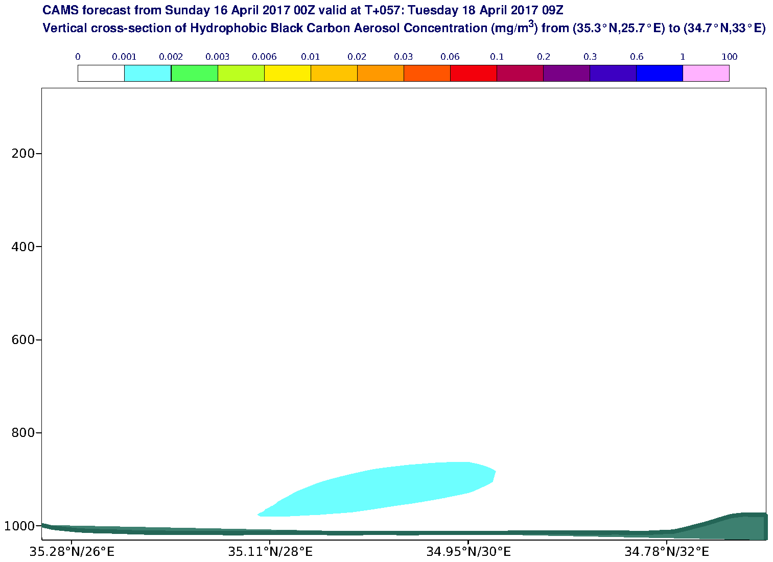 Vertical cross-section of Hydrophobic Black Carbon Aerosol Concentration (mg/m3) valid at T57 - 2017-04-18 09:00