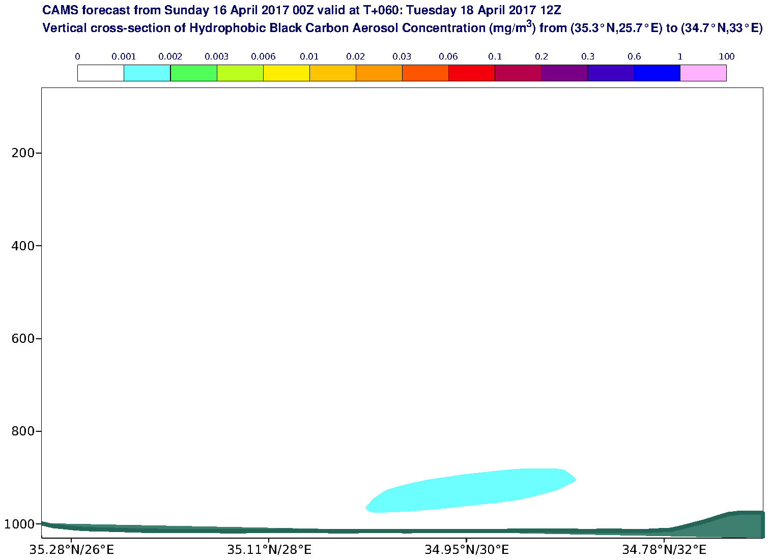 Vertical cross-section of Hydrophobic Black Carbon Aerosol Concentration (mg/m3) valid at T60 - 2017-04-18 12:00