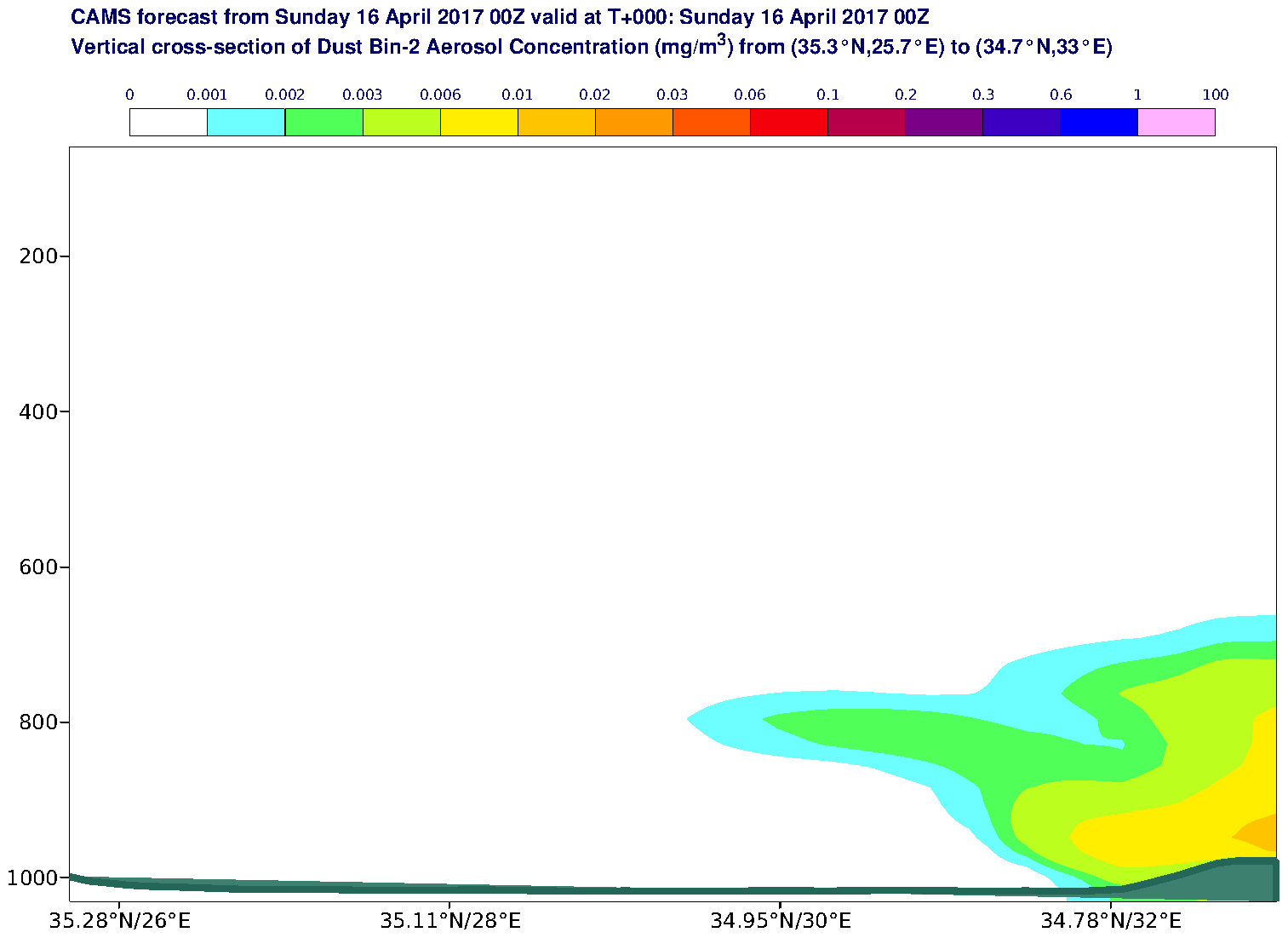 Vertical cross-section of Dust Bin-2 Aerosol Concentration (mg/m3) valid at T0 - 2017-04-16 00:00