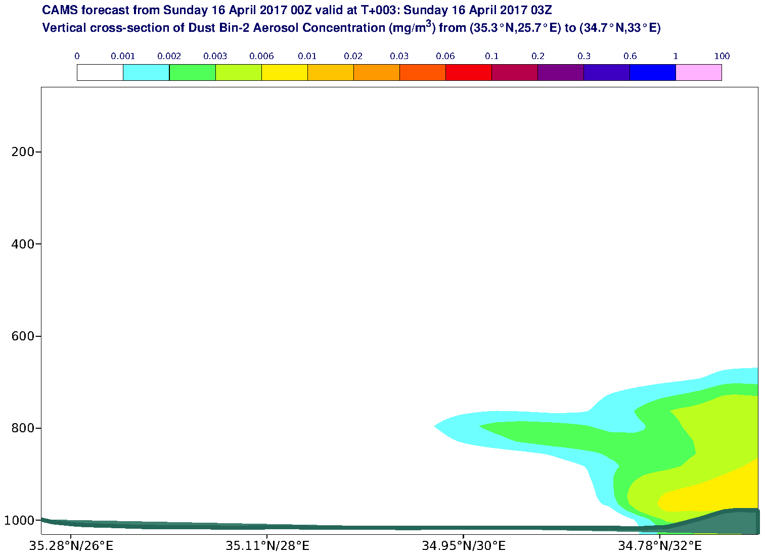 Vertical cross-section of Dust Bin-2 Aerosol Concentration (mg/m3) valid at T3 - 2017-04-16 03:00