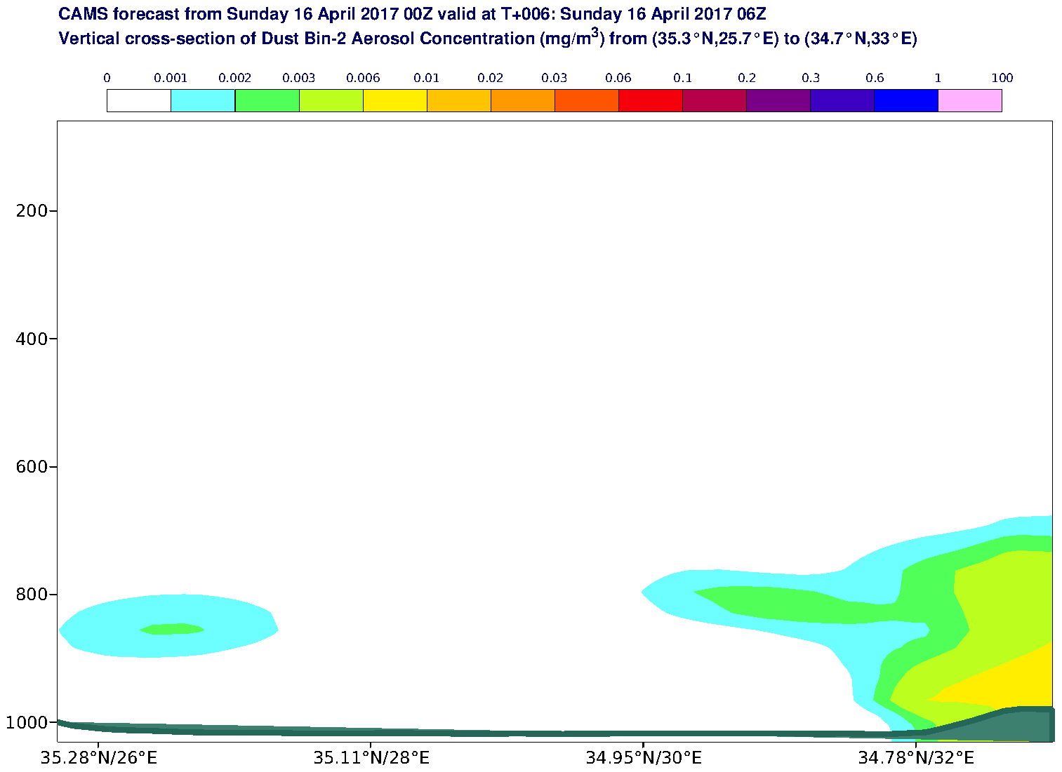 Vertical cross-section of Dust Bin-2 Aerosol Concentration (mg/m3) valid at T6 - 2017-04-16 06:00