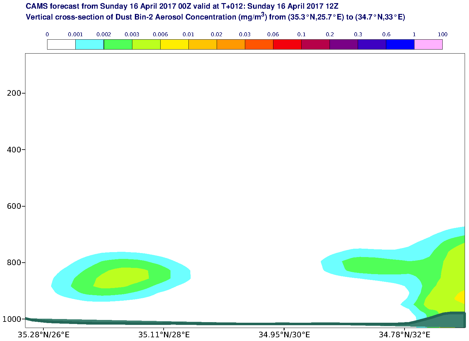 Vertical cross-section of Dust Bin-2 Aerosol Concentration (mg/m3) valid at T12 - 2017-04-16 12:00