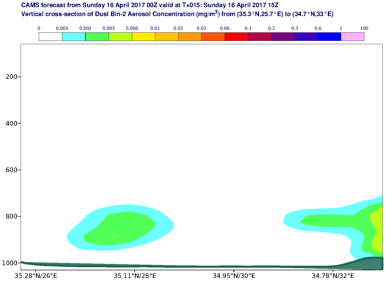 Vertical cross-section of Dust Bin-2 Aerosol Concentration (mg/m3) valid at T15 - 2017-04-16 15:00