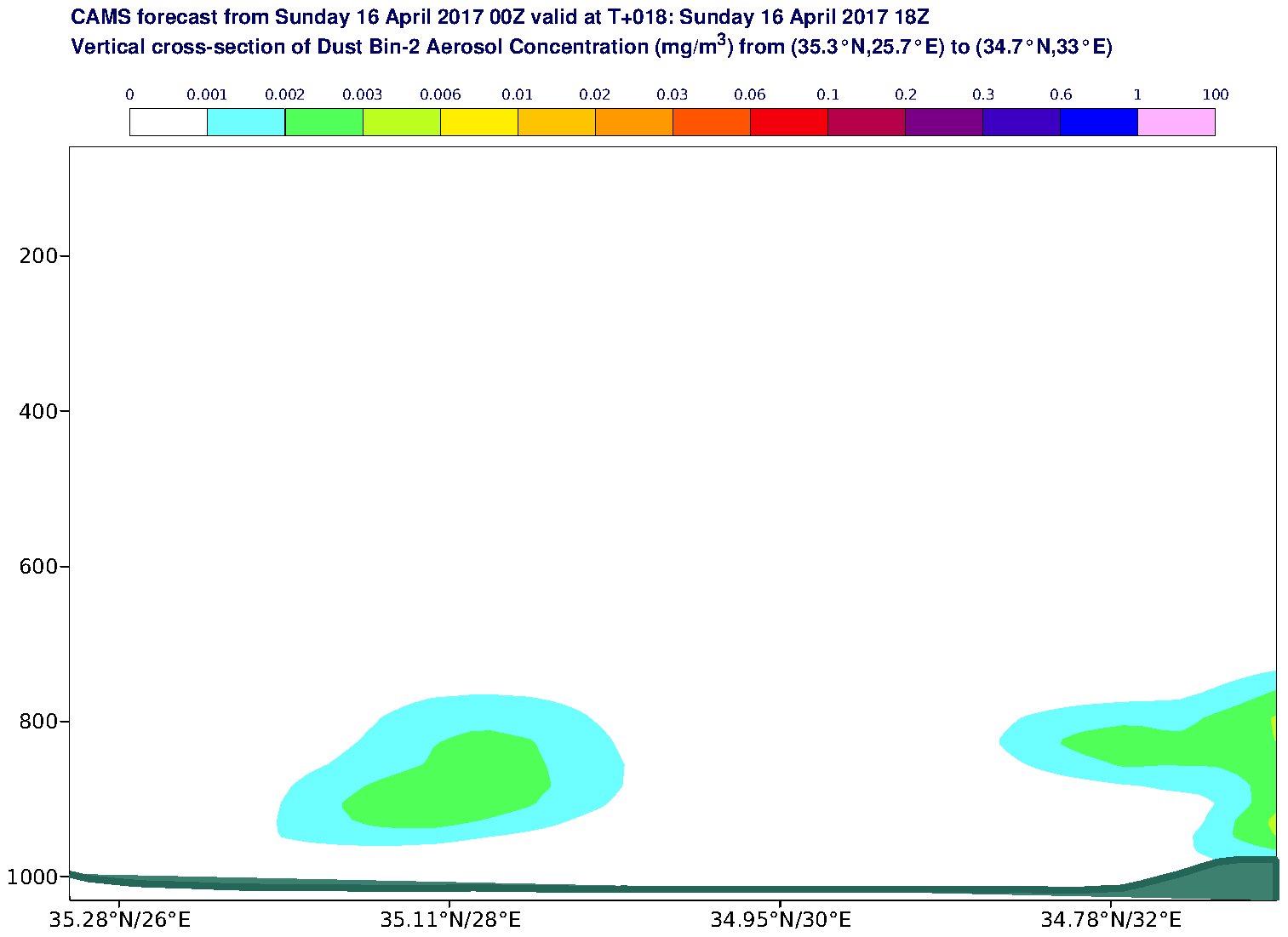 Vertical cross-section of Dust Bin-2 Aerosol Concentration (mg/m3) valid at T18 - 2017-04-16 18:00