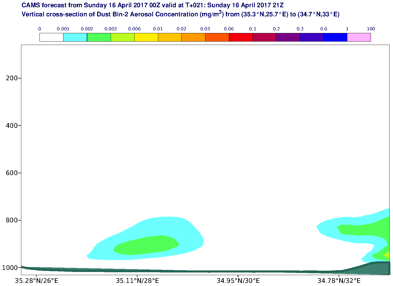 Vertical cross-section of Dust Bin-2 Aerosol Concentration (mg/m3) valid at T21 - 2017-04-16 21:00