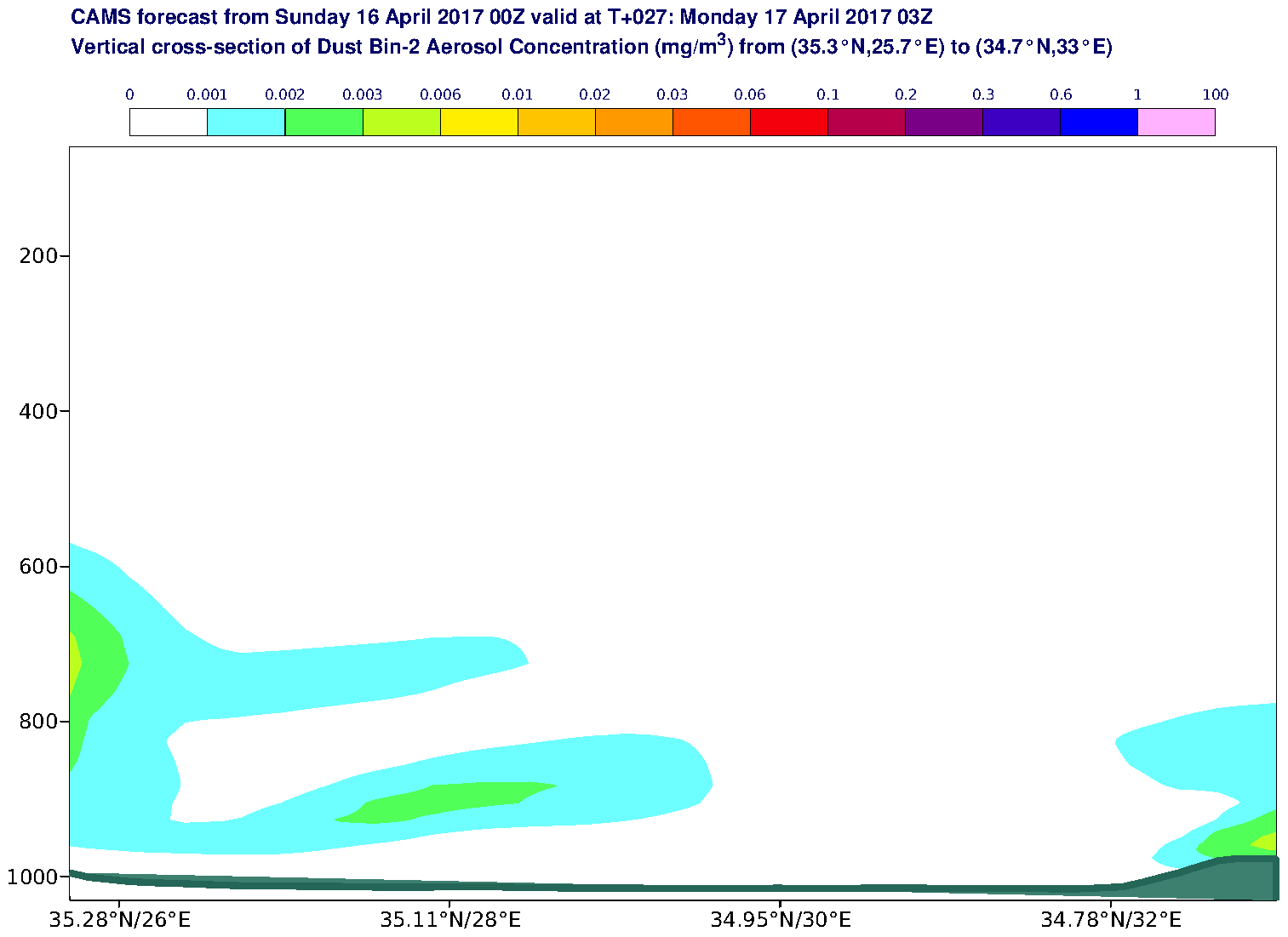 Vertical cross-section of Dust Bin-2 Aerosol Concentration (mg/m3) valid at T27 - 2017-04-17 03:00