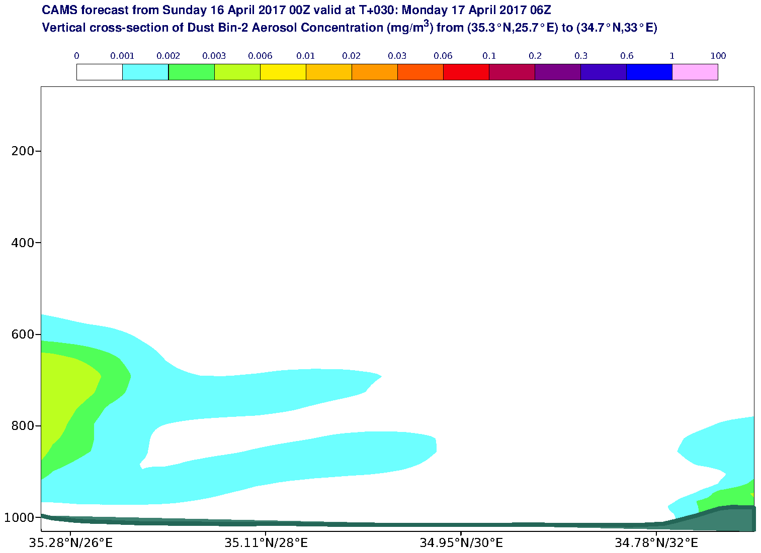 Vertical cross-section of Dust Bin-2 Aerosol Concentration (mg/m3) valid at T30 - 2017-04-17 06:00