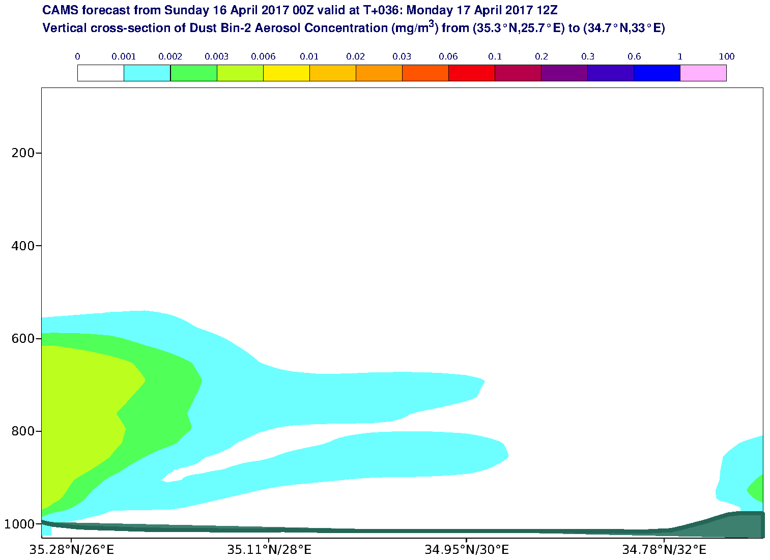 Vertical cross-section of Dust Bin-2 Aerosol Concentration (mg/m3) valid at T36 - 2017-04-17 12:00