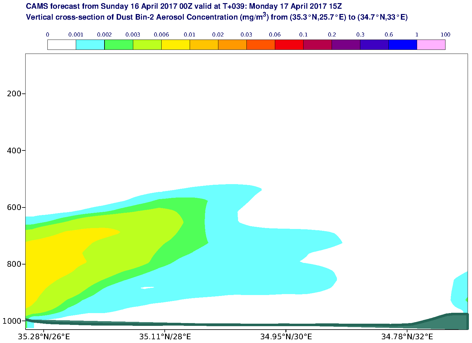 Vertical cross-section of Dust Bin-2 Aerosol Concentration (mg/m3) valid at T39 - 2017-04-17 15:00