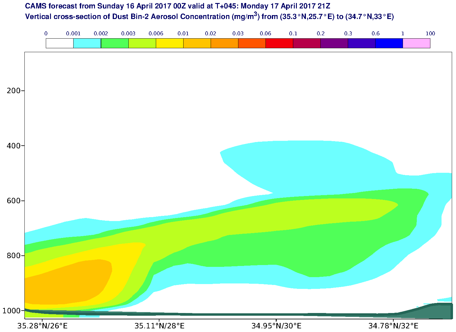 Vertical cross-section of Dust Bin-2 Aerosol Concentration (mg/m3) valid at T45 - 2017-04-17 21:00