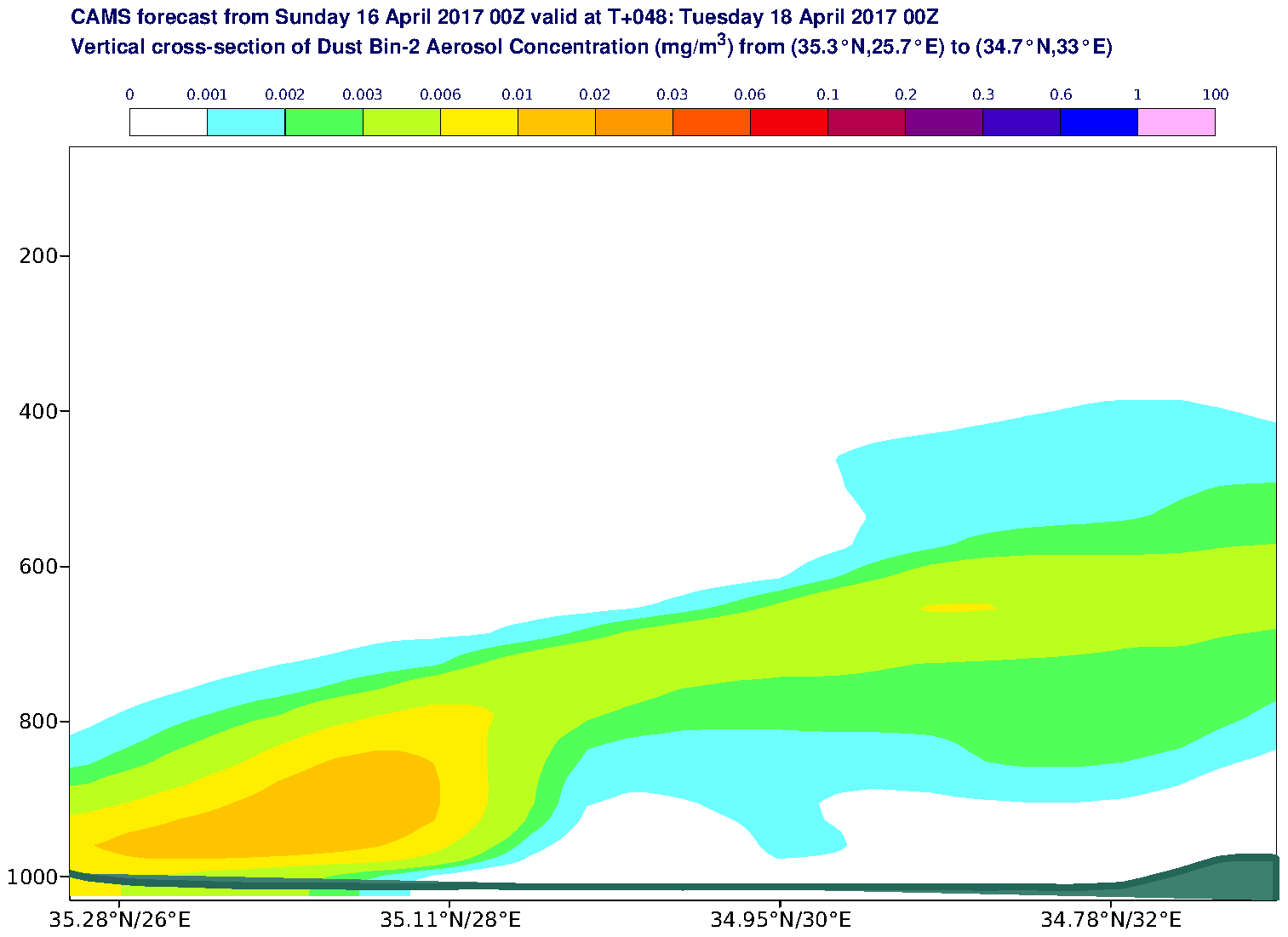 Vertical cross-section of Dust Bin-2 Aerosol Concentration (mg/m3) valid at T48 - 2017-04-18 00:00