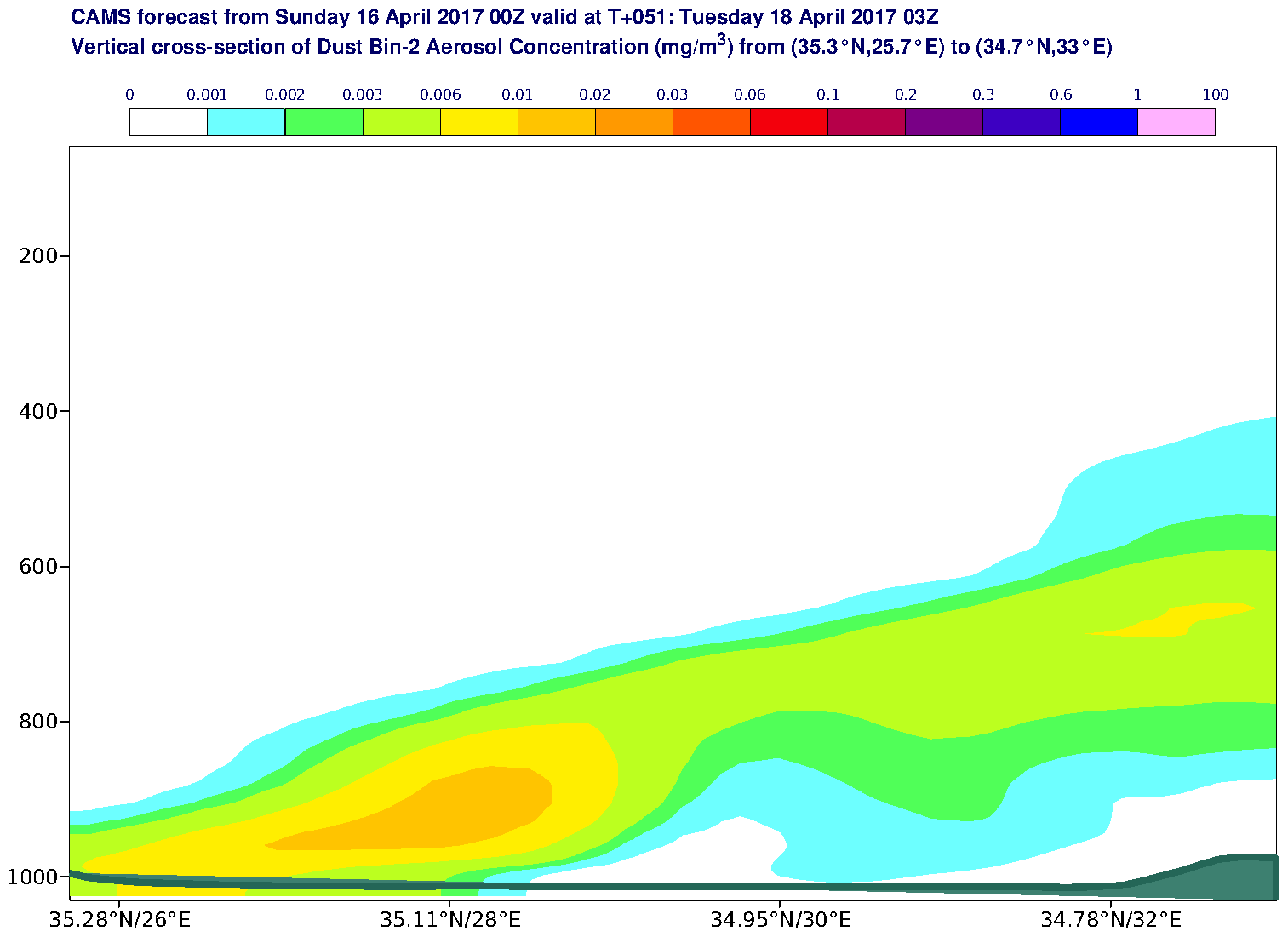 Vertical cross-section of Dust Bin-2 Aerosol Concentration (mg/m3) valid at T51 - 2017-04-18 03:00