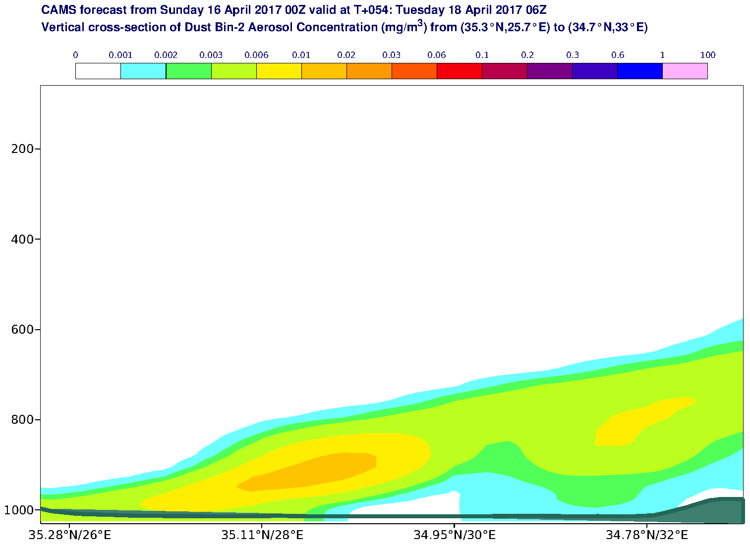 Vertical cross-section of Dust Bin-2 Aerosol Concentration (mg/m3) valid at T54 - 2017-04-18 06:00