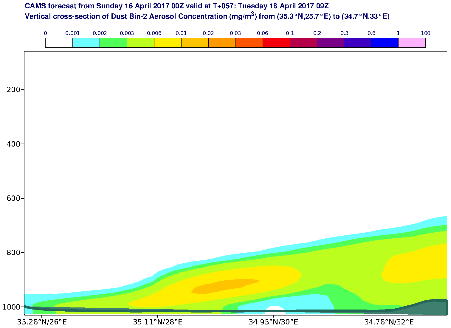 Vertical cross-section of Dust Bin-2 Aerosol Concentration (mg/m3) valid at T57 - 2017-04-18 09:00