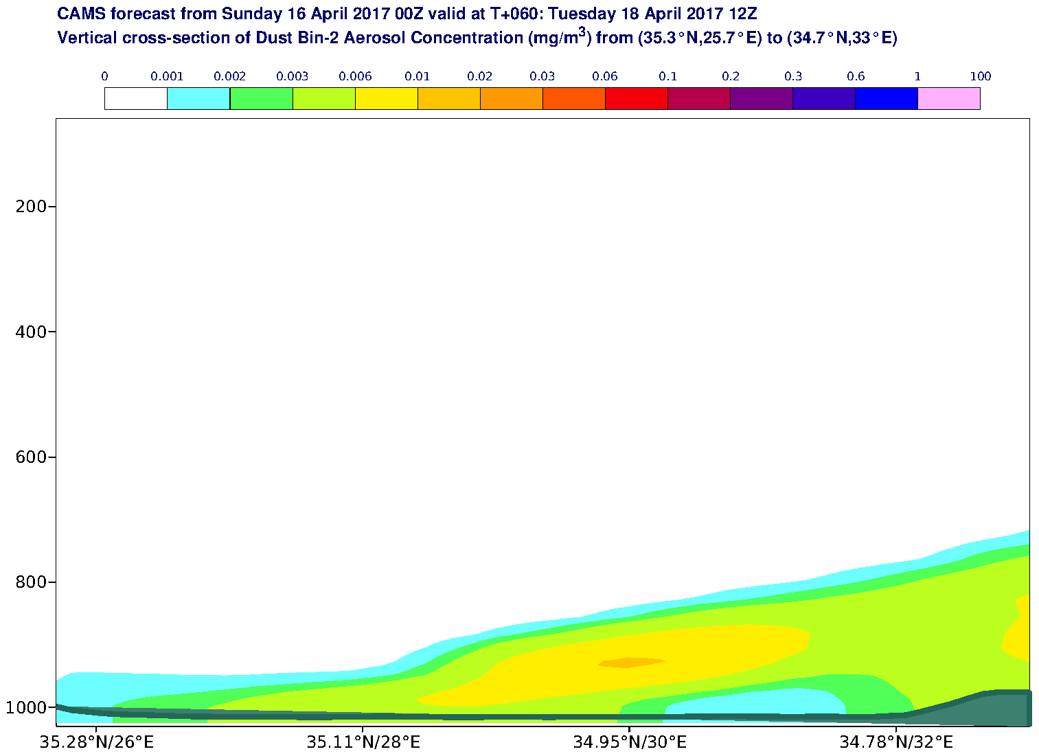 Vertical cross-section of Dust Bin-2 Aerosol Concentration (mg/m3) valid at T60 - 2017-04-18 12:00