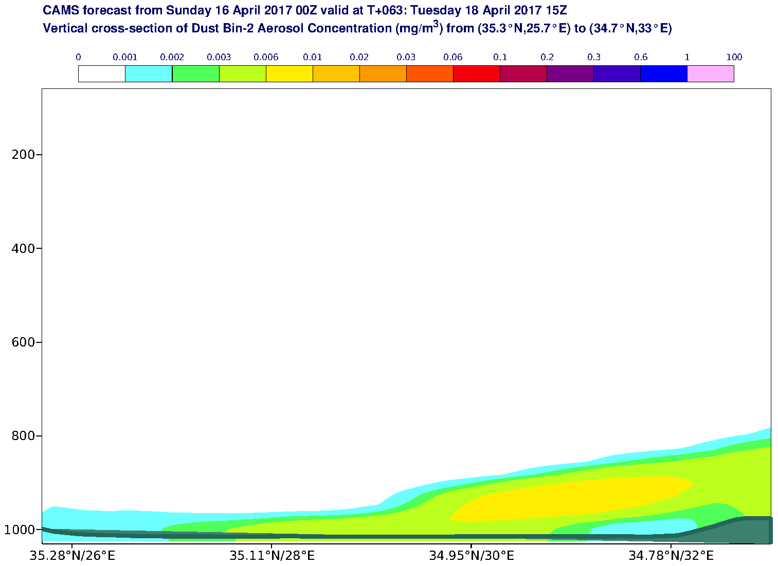 Vertical cross-section of Dust Bin-2 Aerosol Concentration (mg/m3) valid at T63 - 2017-04-18 15:00