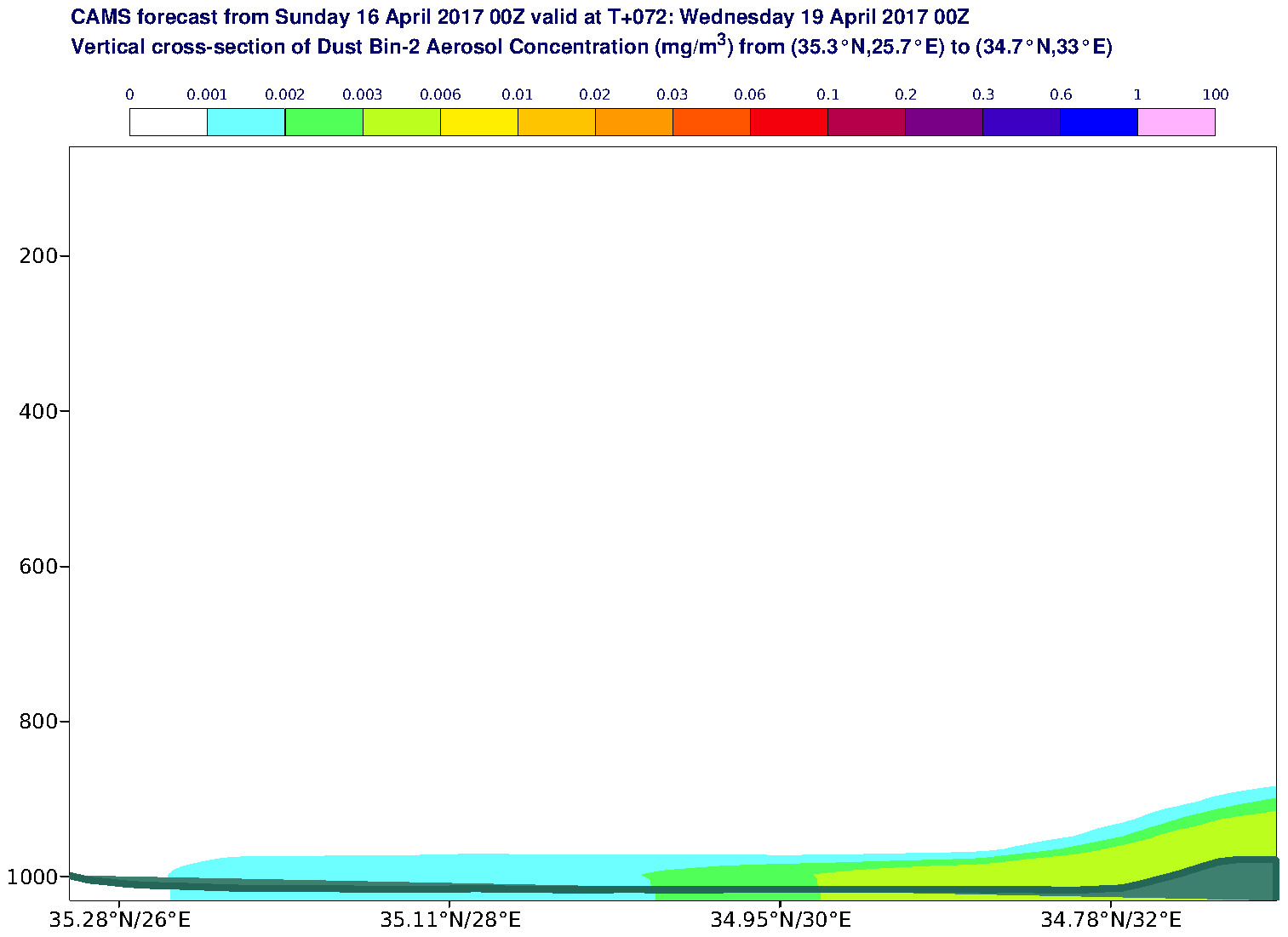 Vertical cross-section of Dust Bin-2 Aerosol Concentration (mg/m3) valid at T72 - 2017-04-19 00:00