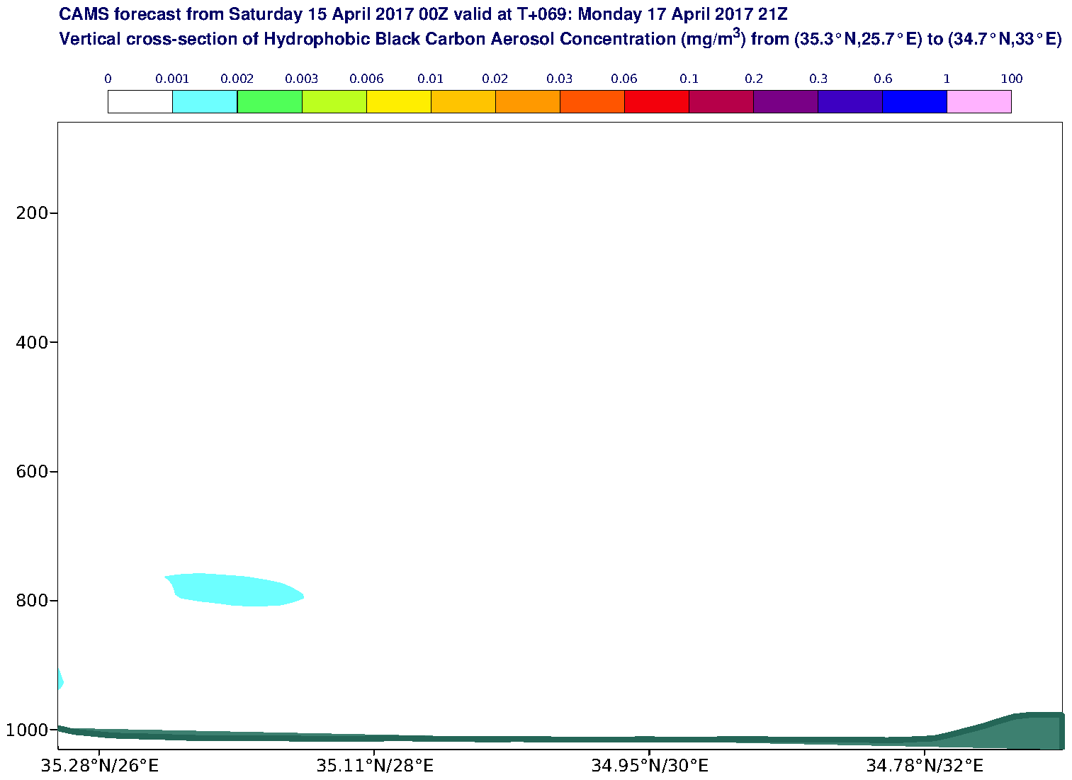 Vertical cross-section of Hydrophobic Black Carbon Aerosol Concentration (mg/m3) valid at T69 - 2017-04-17 21:00