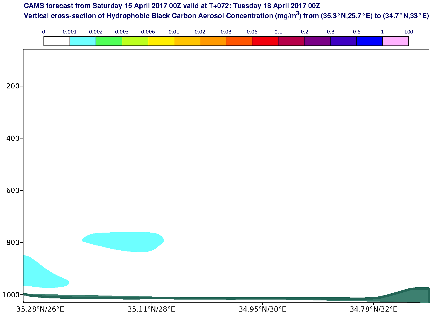 Vertical cross-section of Hydrophobic Black Carbon Aerosol Concentration (mg/m3) valid at T72 - 2017-04-18 00:00