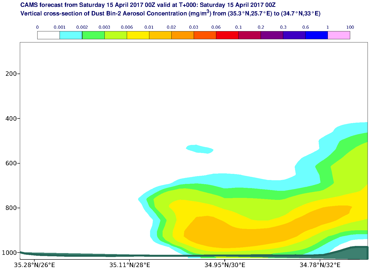 Vertical cross-section of Dust Bin-2 Aerosol Concentration (mg/m3) valid at T0 - 2017-04-15 00:00