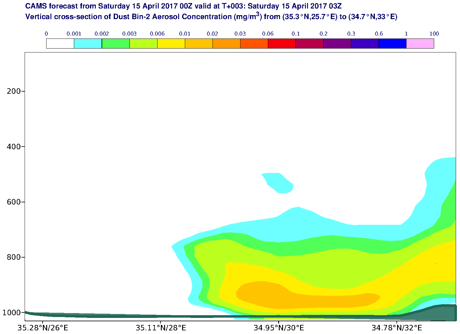 Vertical cross-section of Dust Bin-2 Aerosol Concentration (mg/m3) valid at T3 - 2017-04-15 03:00