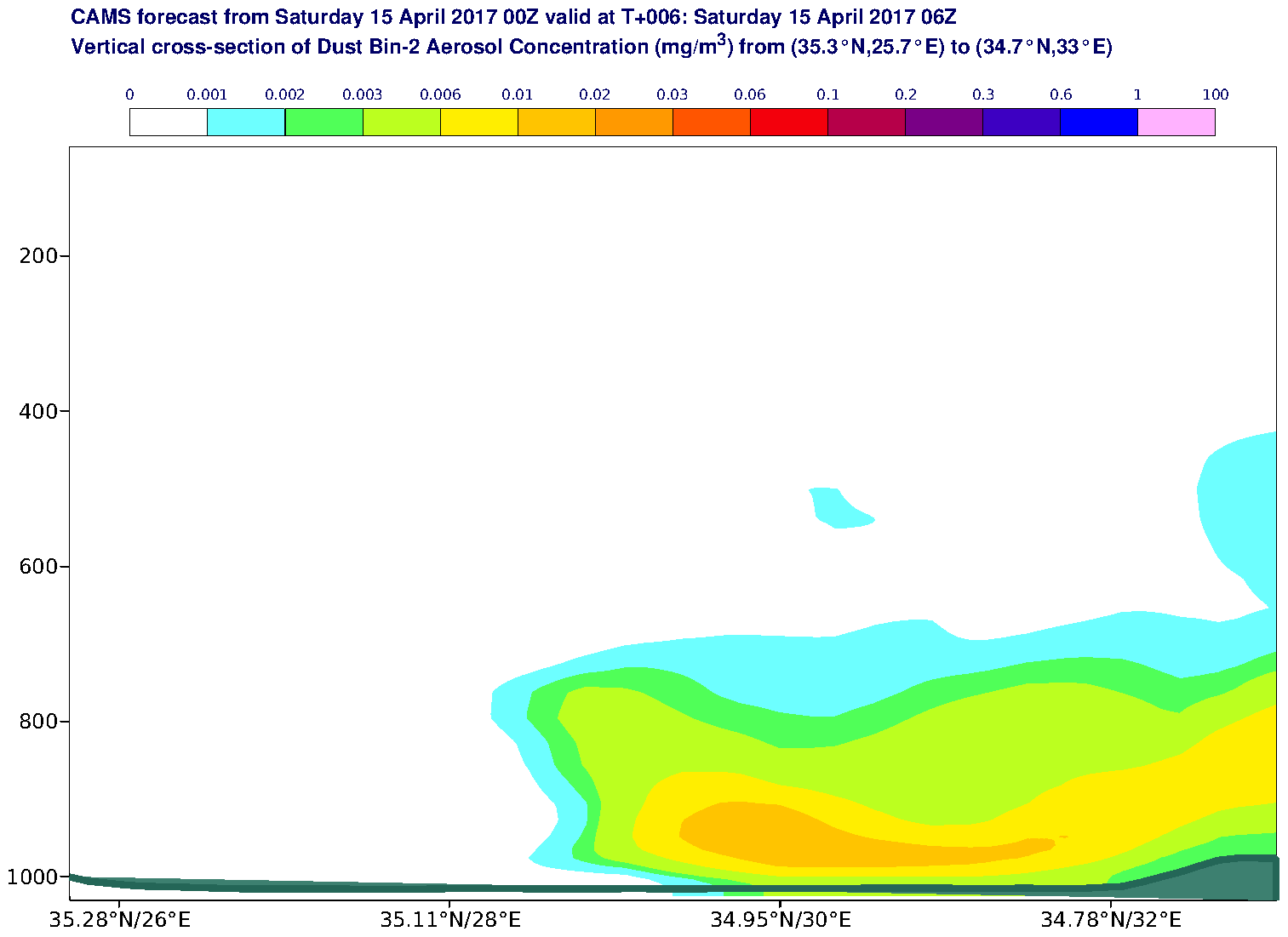 Vertical cross-section of Dust Bin-2 Aerosol Concentration (mg/m3) valid at T6 - 2017-04-15 06:00